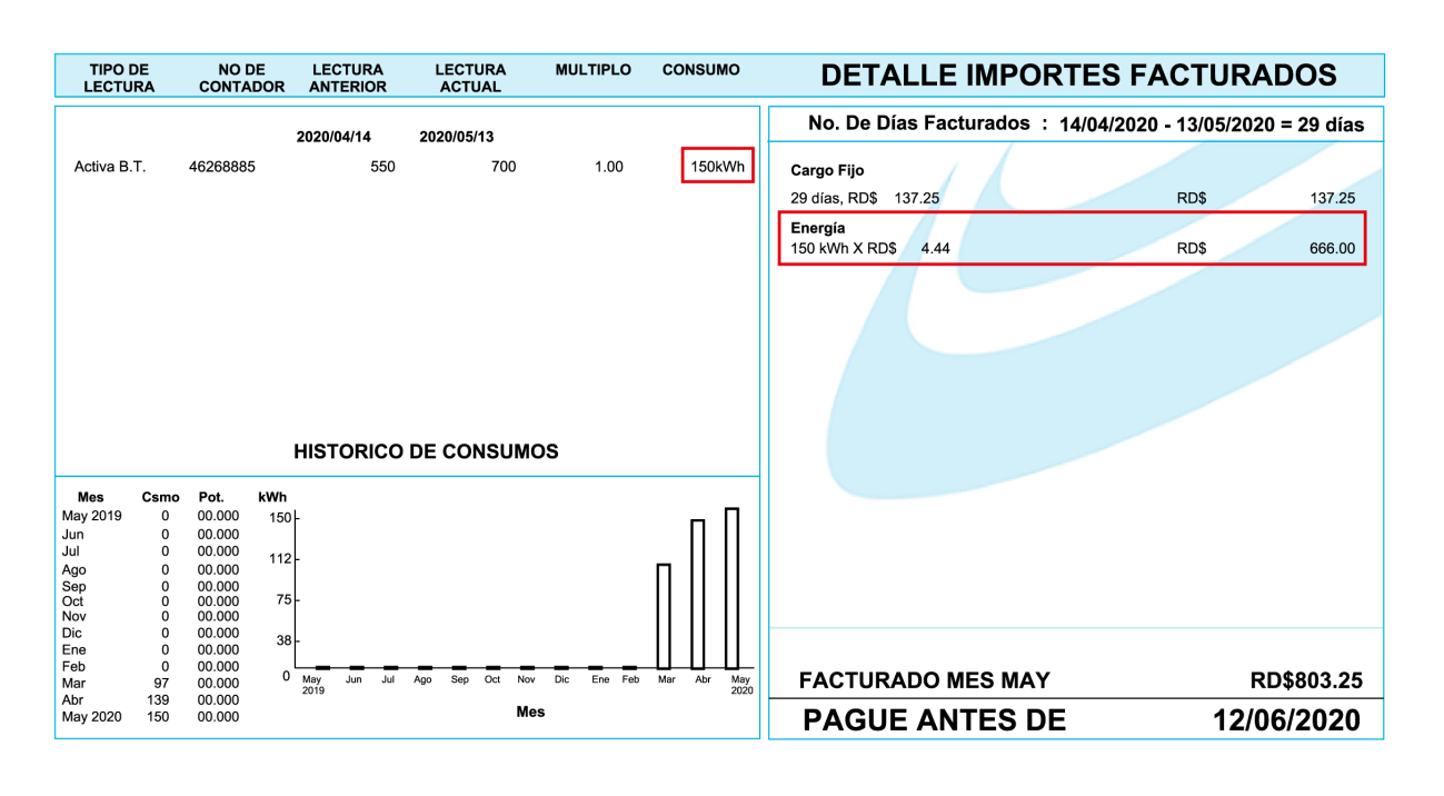 Edenorte Insiste En Que Aumento De La Factura Eléctrica Se Debe A Mayor Consumo
