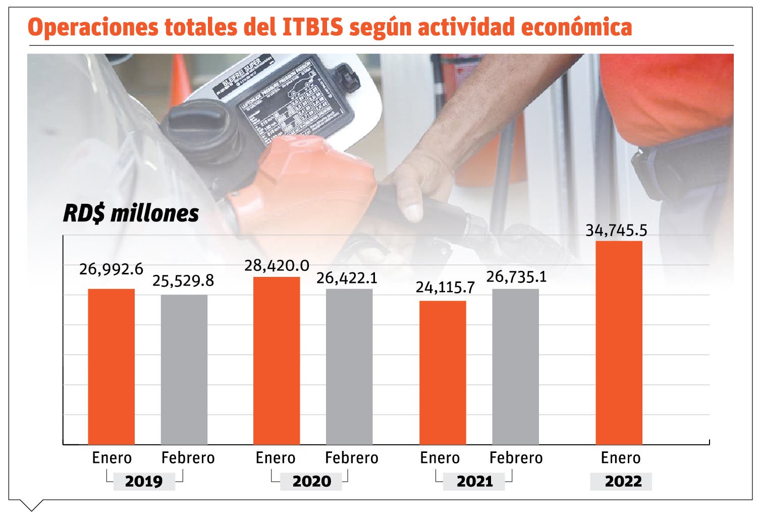 Consumo Combustible Incrementa En El País